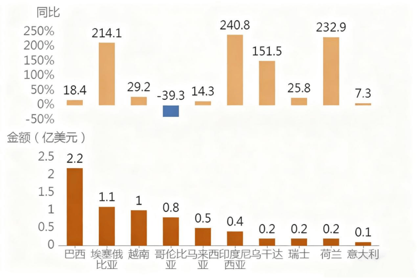 庭主妇的清晨到早餐桌的“共生”与产业链“