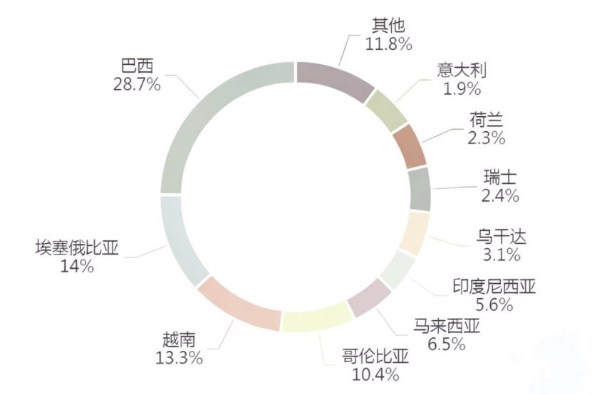 庭主妇的清晨到早餐桌的“共生”与产业链“共赢”AG真人直营一杯东盟咖啡香飘广西早餐桌：从家(图3)