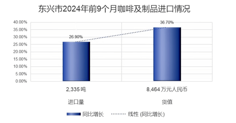 庭主妇的清晨到早餐桌的“共生”与产业链“共赢”AG真人直营一杯东盟咖啡香飘广西早餐桌：从家(图4)